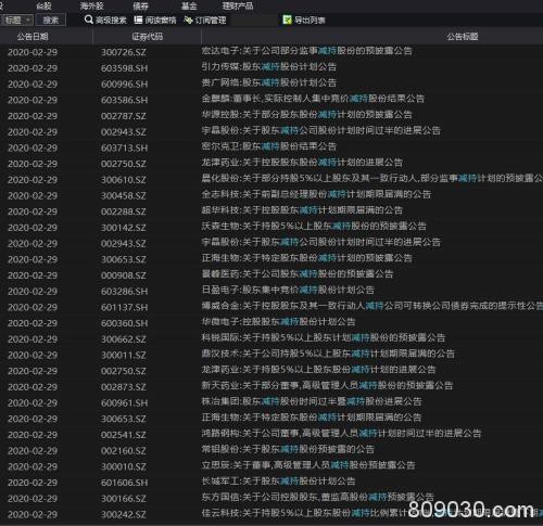 一周200多条减持公告！多只芯片大牛股现高位减持 更有遭监管问询