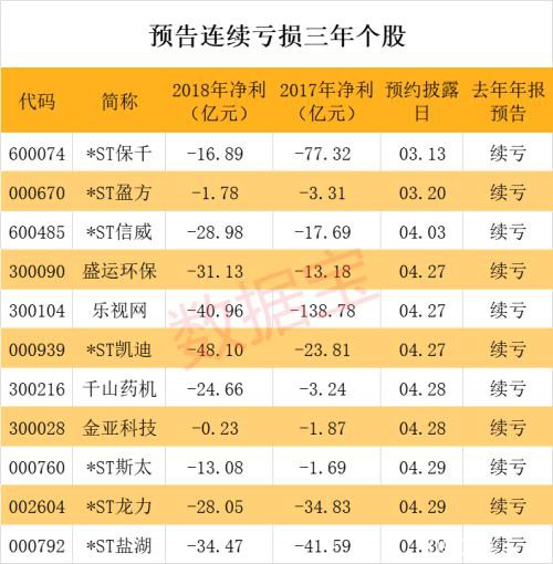 高危！紧急避险股名单 它们或存在退市及披星戴帽风险