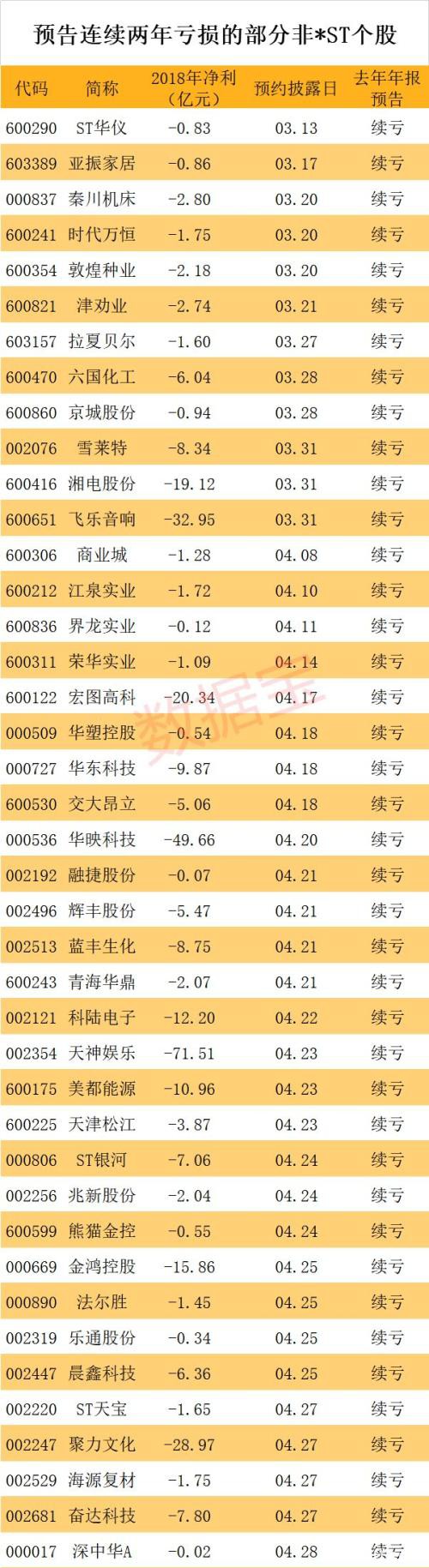 高危！紧急避险股名单 它们或存在退市及披星戴帽风险