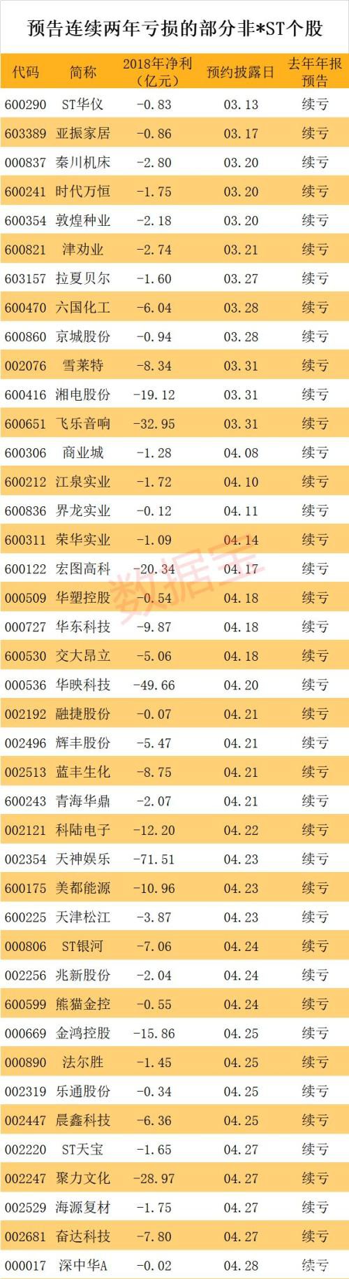 高危！紧急避险股名单 它们或存在退市及披星戴帽风险