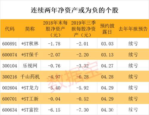 高危！紧急避险股名单 它们或存在退市及披星戴帽风险