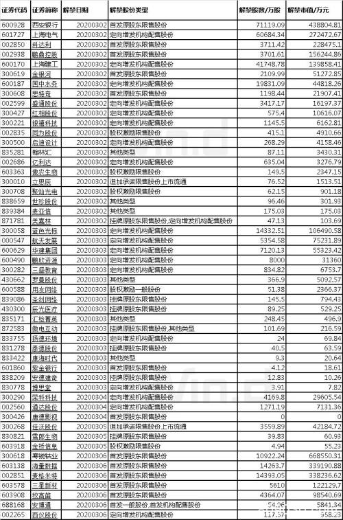 本周操盘：3月不悲观 注意4大风险