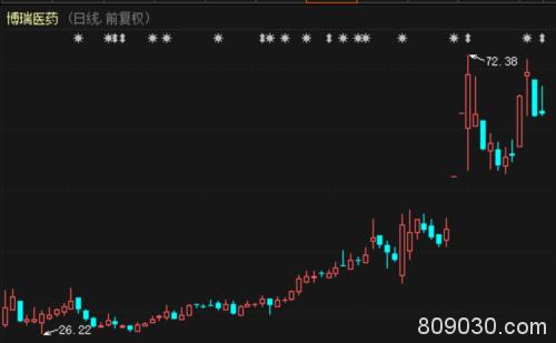 蹭热点 请收手！三家A股公司遭交易所处罚 背后现游资频繁一日游