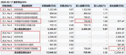 蹭热点 请收手！三家A股公司遭交易所处罚 背后现游资频繁一日游