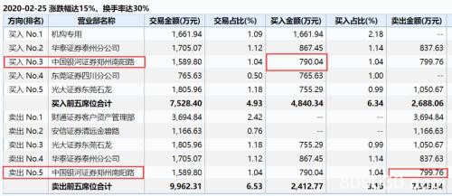 蹭热点 请收手！三家A股公司遭交易所处罚 背后现游资频繁一日游