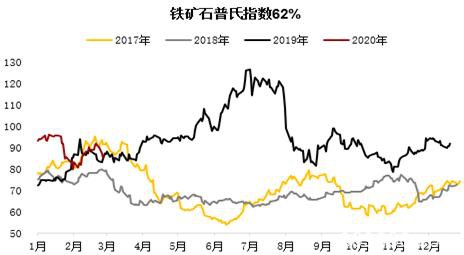 铁矿短期供应矛盾逐步缓解 偏空思路下注意估值变化