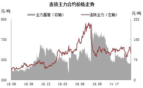 铁矿短期供应矛盾逐步缓解 偏空思路下注意估值变化