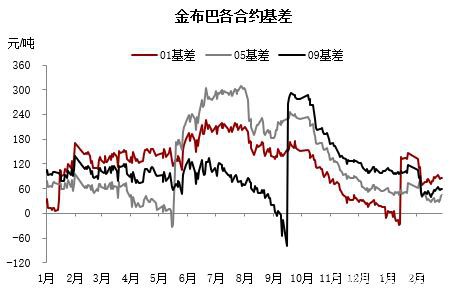 铁矿短期供应矛盾逐步缓解 偏空思路下注意估值变化