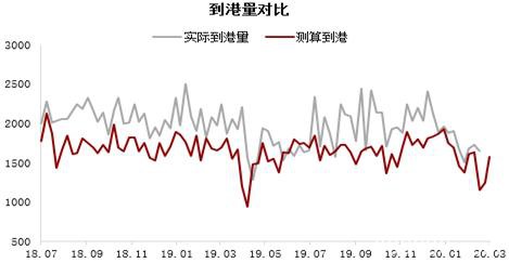 铁矿短期供应矛盾逐步缓解 偏空思路下注意估值变化