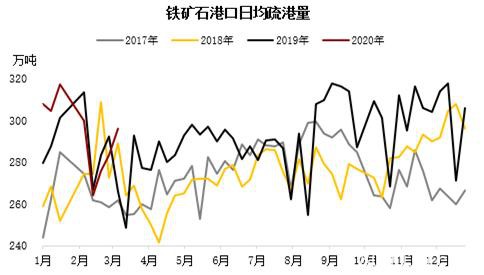 铁矿短期供应矛盾逐步缓解 偏空思路下注意估值变化