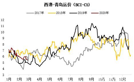 铁矿短期供应矛盾逐步缓解 偏空思路下注意估值变化