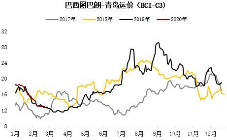 铁矿短期供应矛盾逐步缓解 偏空思路下注意估值变化