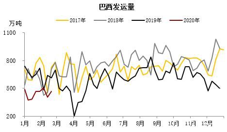 铁矿短期供应矛盾逐步缓解 偏空思路下注意估值变化