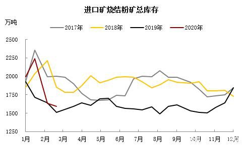 铁矿短期供应矛盾逐步缓解 偏空思路下注意估值变化