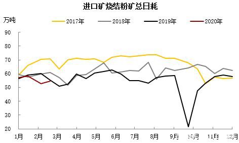 铁矿短期供应矛盾逐步缓解 偏空思路下注意估值变化