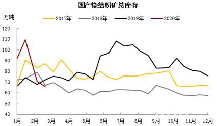 铁矿短期供应矛盾逐步缓解 偏空思路下注意估值变化