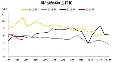 铁矿短期供应矛盾逐步缓解 偏空思路下注意估值变化