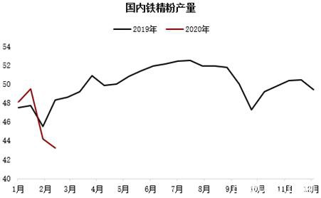 铁矿短期供应矛盾逐步缓解 偏空思路下注意估值变化