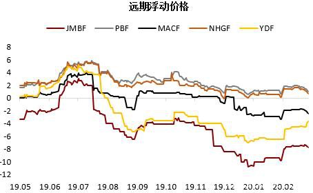 铁矿短期供应矛盾逐步缓解 偏空思路下注意估值变化