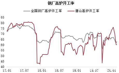 铁矿短期供应矛盾逐步缓解 偏空思路下注意估值变化