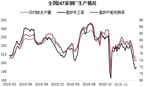 铁矿短期供应矛盾逐步缓解 偏空思路下注意估值变化