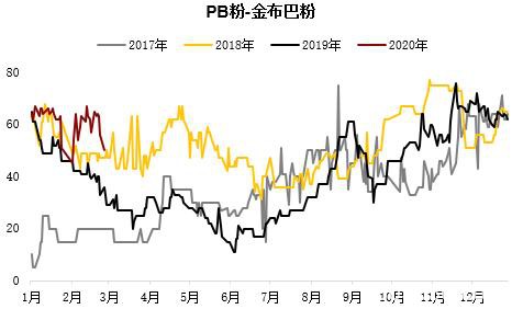 铁矿短期供应矛盾逐步缓解 偏空思路下注意估值变化