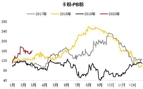 铁矿短期供应矛盾逐步缓解 偏空思路下注意估值变化