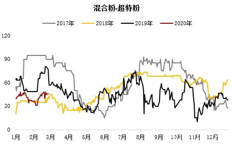 铁矿短期供应矛盾逐步缓解 偏空思路下注意估值变化