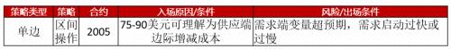 铁矿短期供应矛盾逐步缓解 偏空思路下注意估值变化
