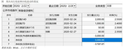 全球宏观经济与大宗商品市场周报