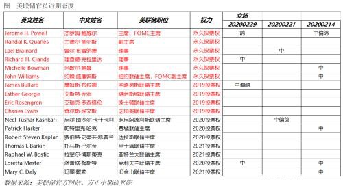 全球宏观经济与大宗商品市场周报