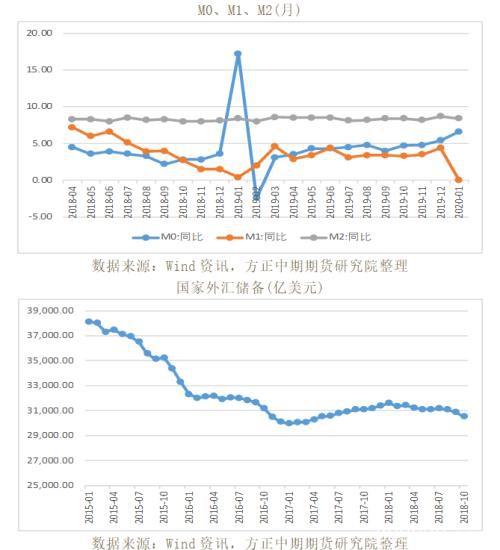 全球宏观经济与大宗商品市场周报