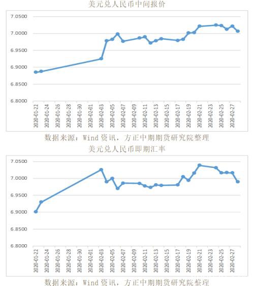 全球宏观经济与大宗商品市场周报