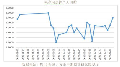 全球宏观经济与大宗商品市场周报