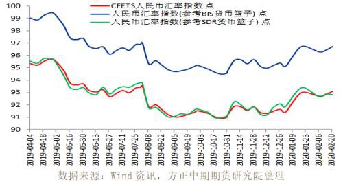 全球宏观经济与大宗商品市场周报