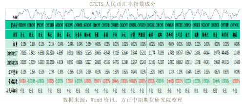 全球宏观经济与大宗商品市场周报