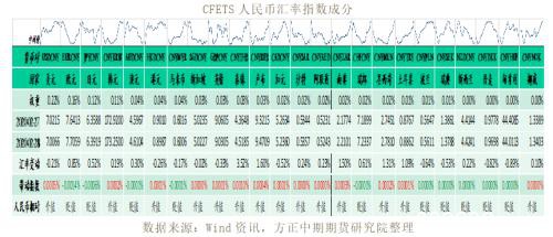 全球宏观经济与大宗商品市场周报