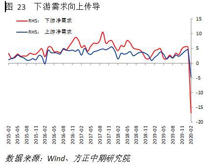 公卫事件影响显著 PMI大幅下探