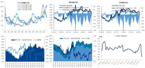 中信建投黑金汇：过完眼前的苟且 再谈诗和远方