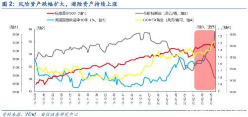 黄金坑2.0 这次修复将更稳健