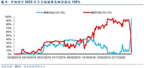 黄金坑2.0 这次修复将更稳健