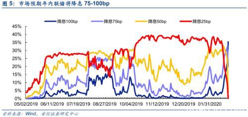 黄金坑2.0 这次修复将更稳健