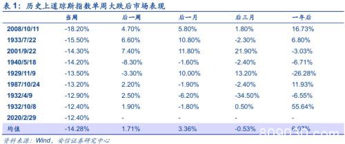 黄金坑2.0 这次修复将更稳健