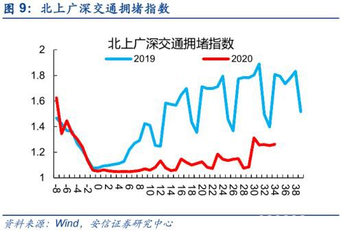 黄金坑2.0 这次修复将更稳健