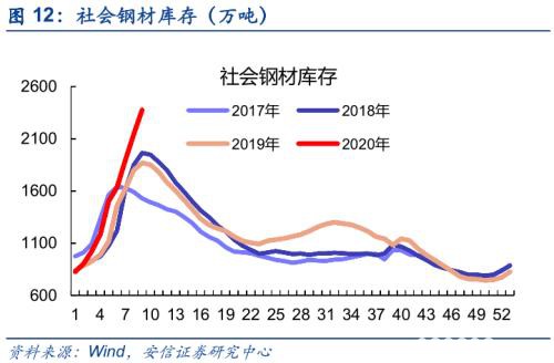 黄金坑2.0 这次修复将更稳健