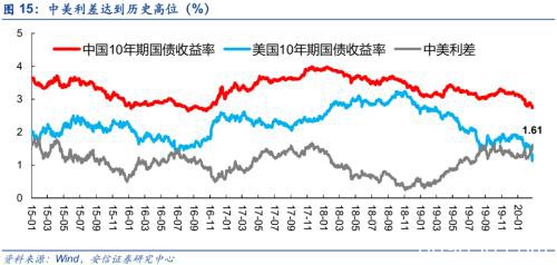 黄金坑2.0 这次修复将更稳健