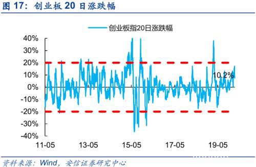 黄金坑2.0 这次修复将更稳健