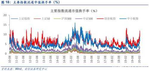 黄金坑2.0 这次修复将更稳健