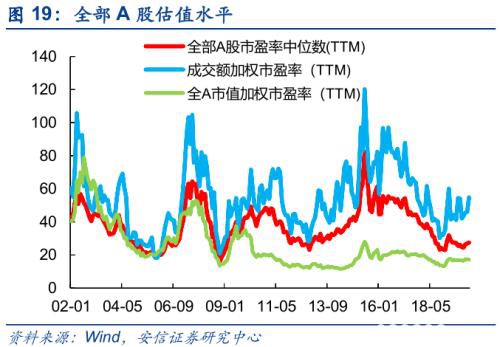 黄金坑2.0 这次修复将更稳健