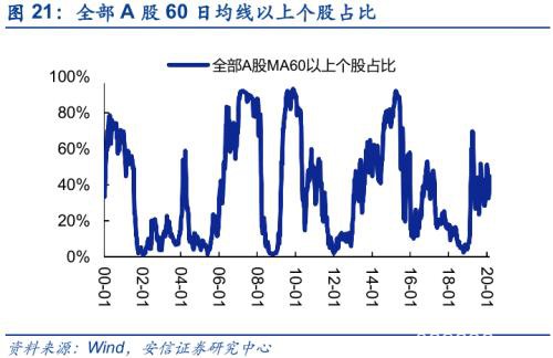 黄金坑2.0 这次修复将更稳健